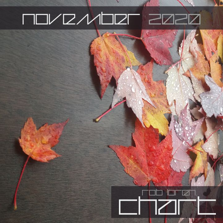 Rob Loren | November 2020 Chart | My reference tracks for this month
