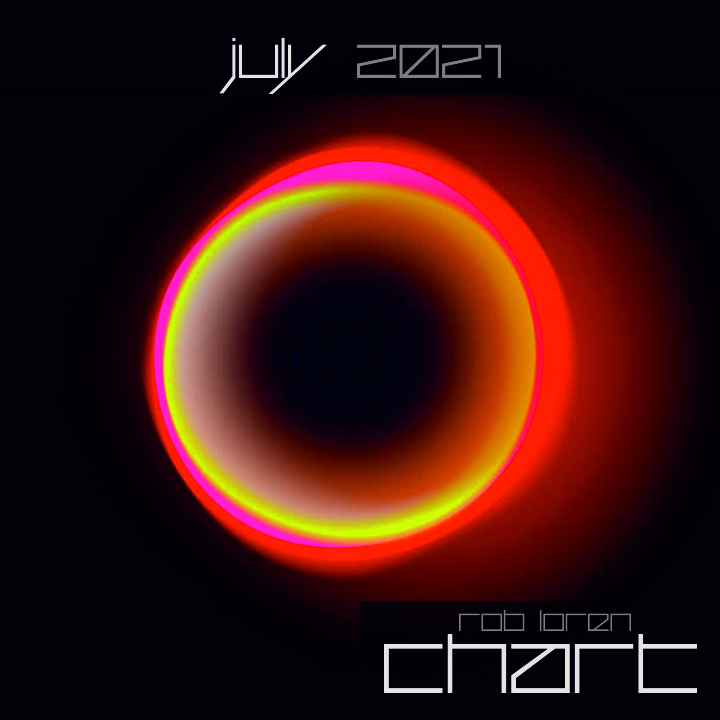 Rob Loren | July 2021 Chart | My reference tracks for this month