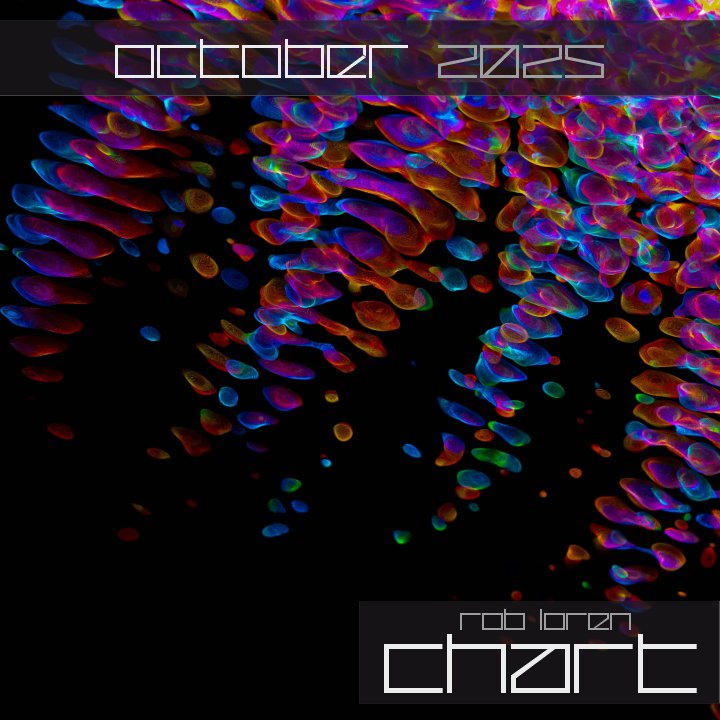 Rob Loren | October 2025 Chart | My reference tracks for this month
