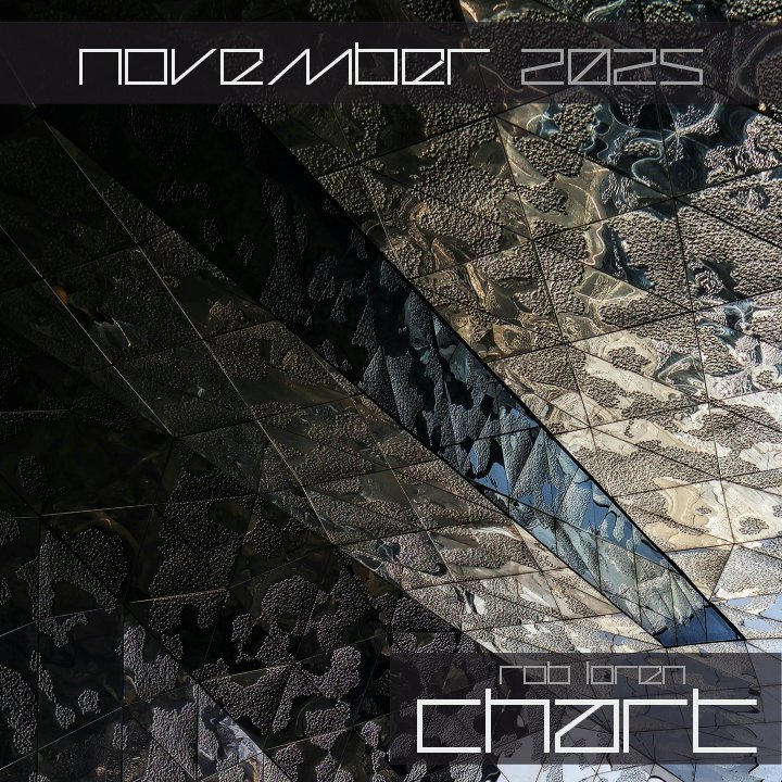 Rob Loren | November 2025 Chart | My reference tracks for this month